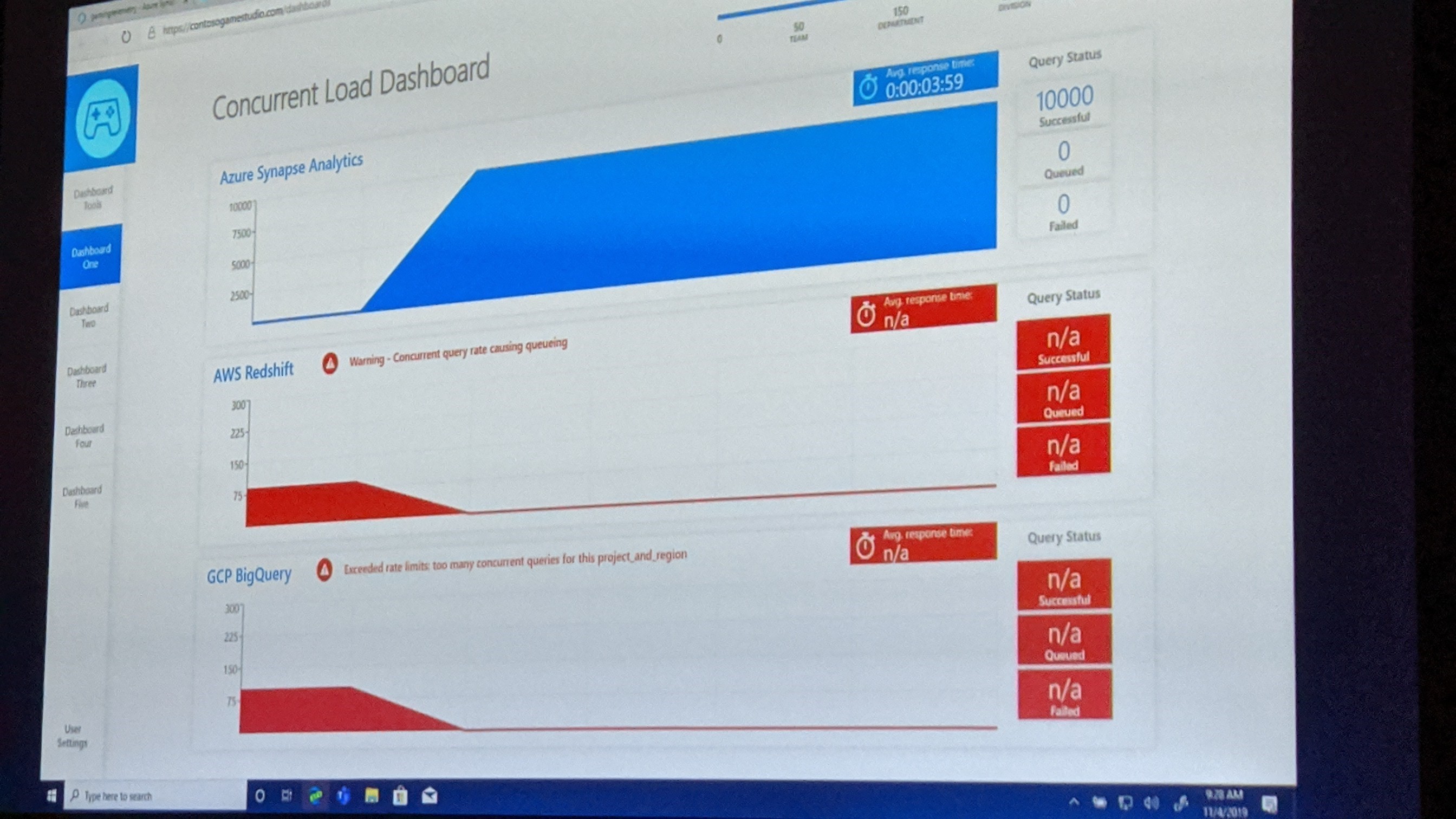 Azure Synapse Analytics