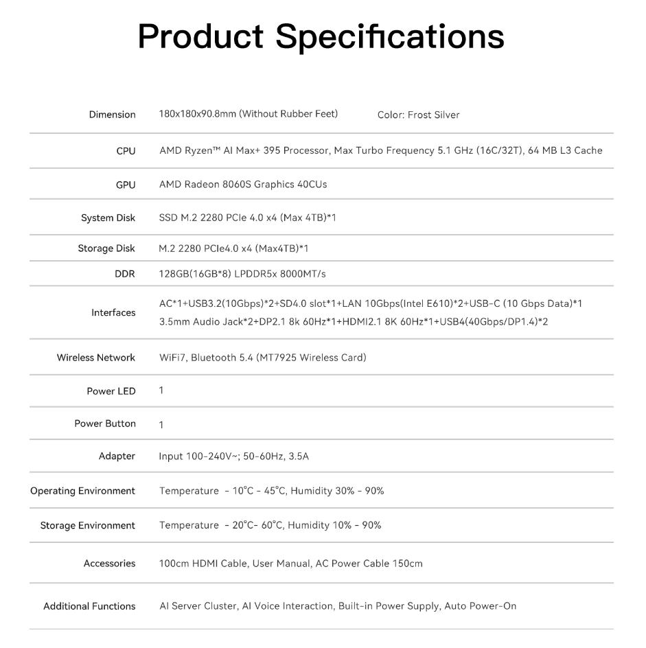 Beelink AI 395 Specs Sheet